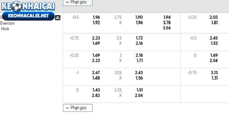 Tỷ lệ rate nhà cái AFC Bournemouth vs Everton