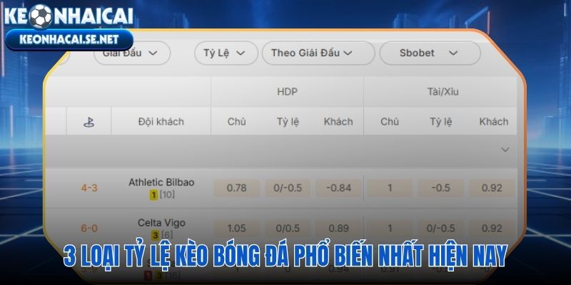 Ba hệ thống tỷ lệ kèo với cơ chế tính thưởng hoàn toàn khác nhau