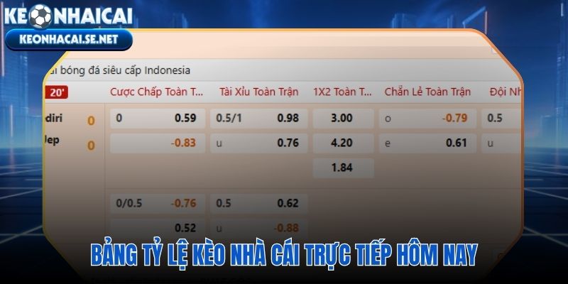 Tỷ lệ nhà cái trực tiếp ba loại kèo cập nhật theo thời gian thực